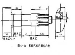 剎車凸輪中頻感應(yīng)加熱機表面淬火技術(shù)