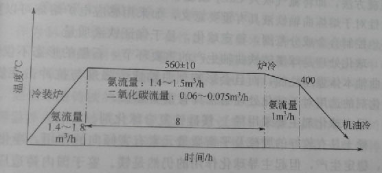 淺析中頻加熱電源對(duì)鋼質(zhì)曲軸進(jìn)行熱處理的過(guò)程