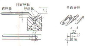 機床導(dǎo)軌等平面掃描淬火感應(yīng)器