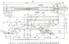 車床床身導軌（全長1600mm)中頻感應加熱表面淬火