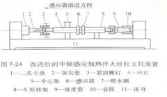 高氏淺談滾珠絲杠中頻感應(yīng)加熱淬火變形分析及工藝改進(jìn)