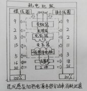 在設(shè)計(jì)中頻感應(yīng)加熱爐的冷卻系統(tǒng)及管路時(shí)，應(yīng)注意哪幾方面？