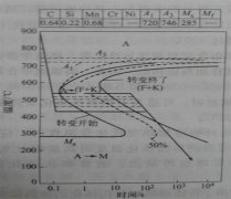 高碳鋼絲利用中頻加熱機(jī)進(jìn)行索氏體化的基本原理