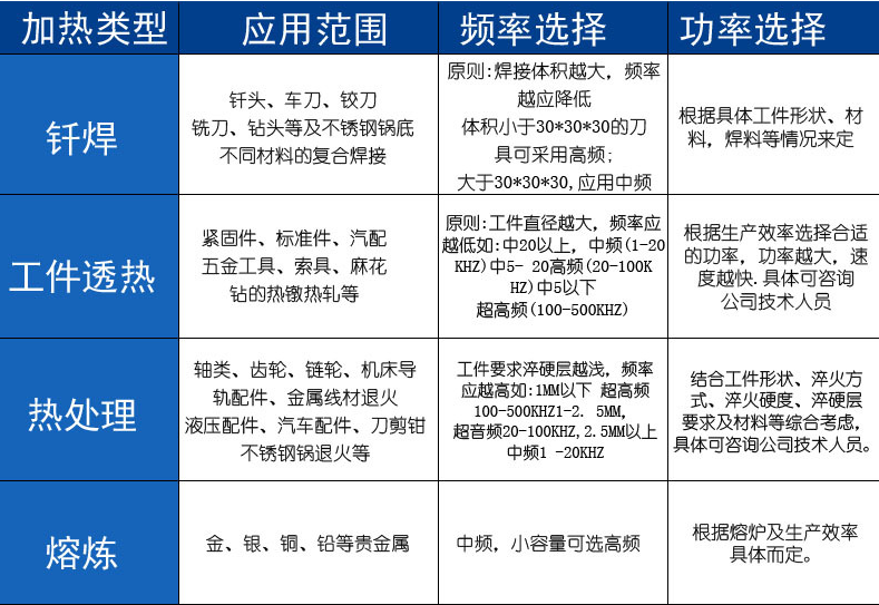 活塞桿調質超音頻感應加熱設備的應用